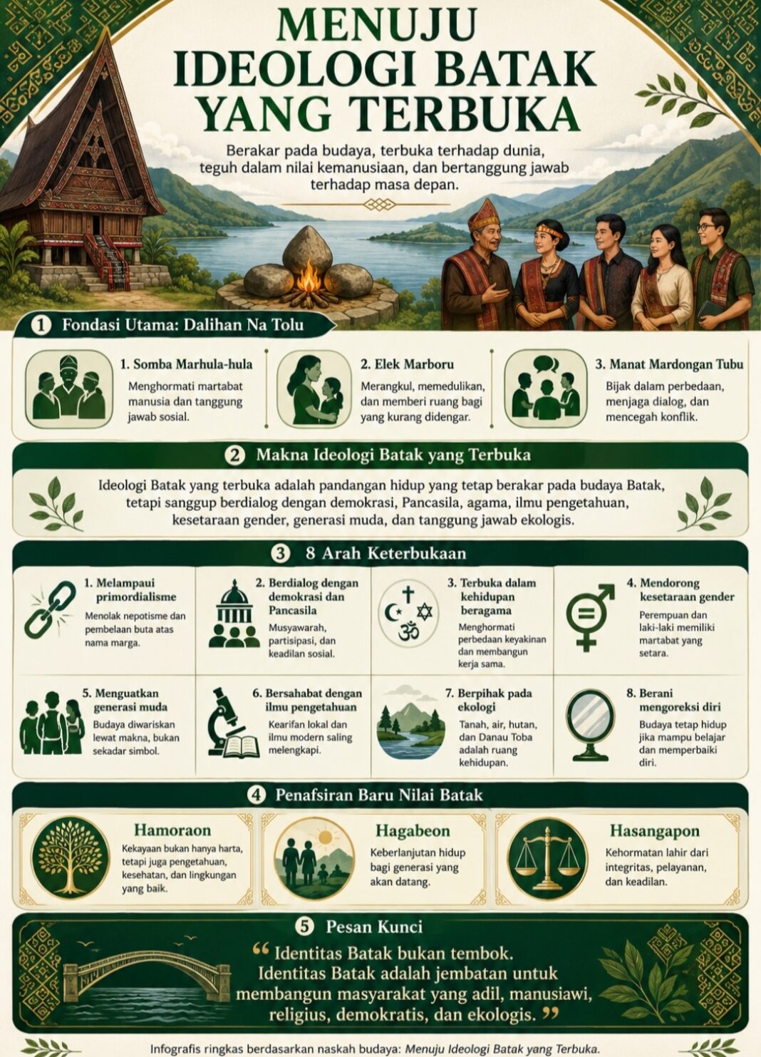 Menuju Ideologi Batak yang Terbuka